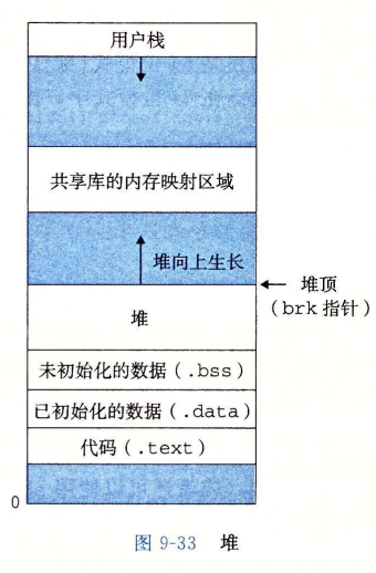 CS:APP Malloc Lab WP | Welcome to wa1king_pil0t's BLOG