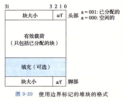 CS:APP Malloc Lab WP | Welcome to wa1king_pil0t's BLOG