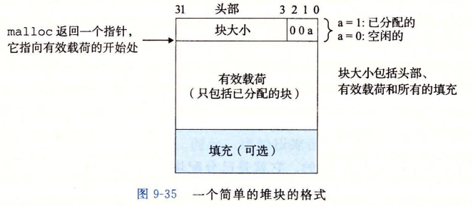 CS:APP Malloc Lab WP | Welcome to wa1king_pil0t's BLOG